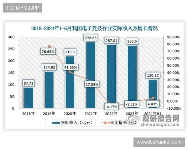 电竞行业崛起背后的故事与未来发展趋势分析