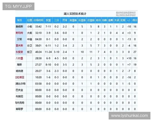 季后赛湖人与掘金对决深度分析及关键球员表现预测